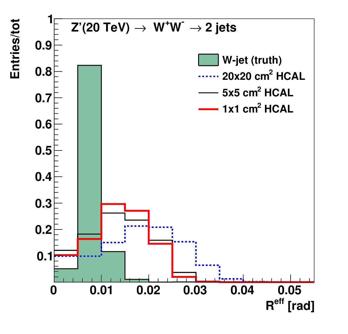 Figure 21