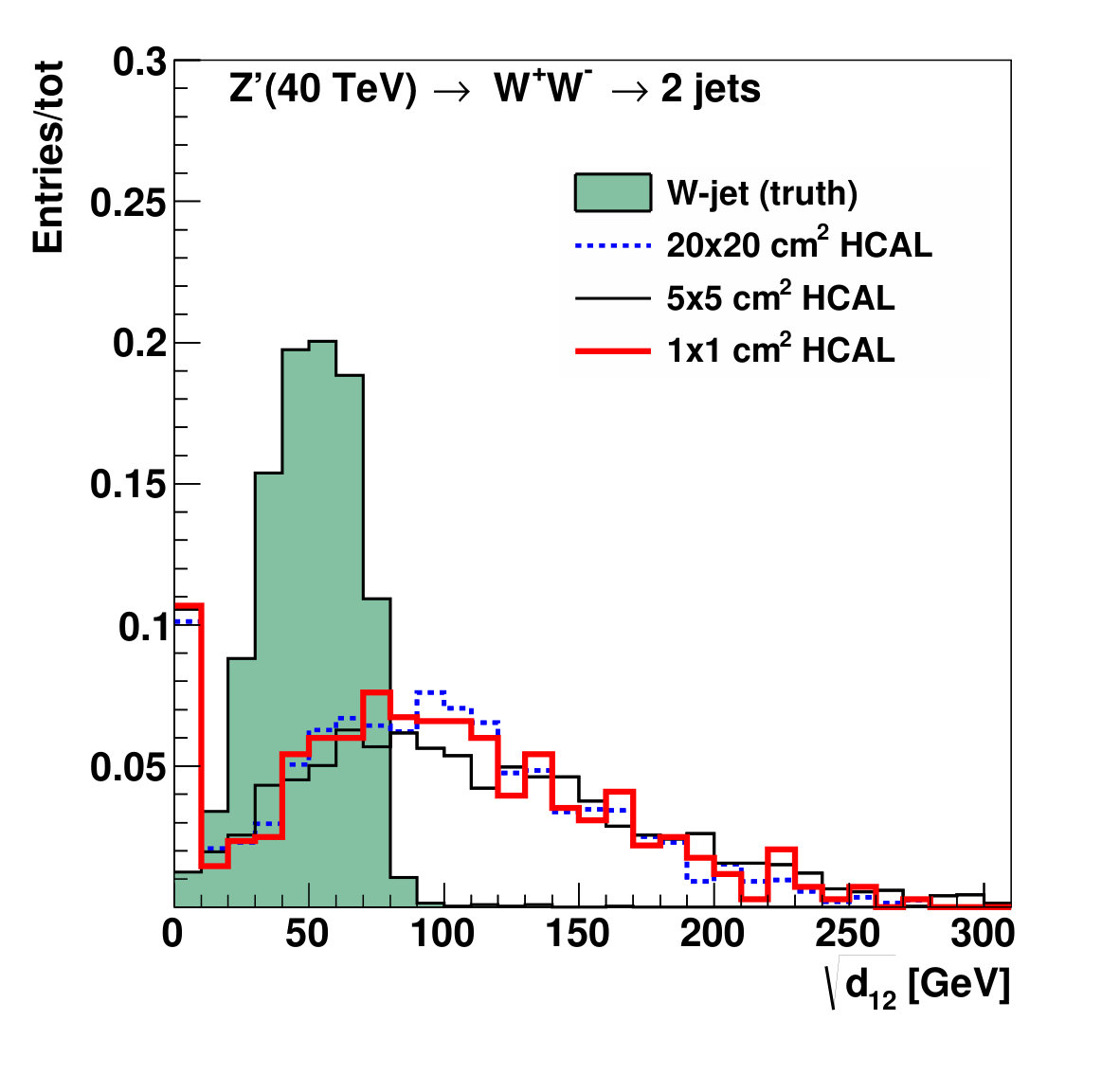 Figure 22