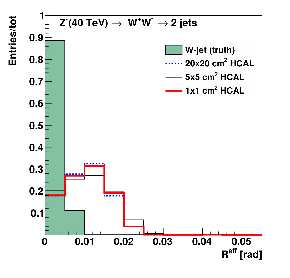 Figure 23