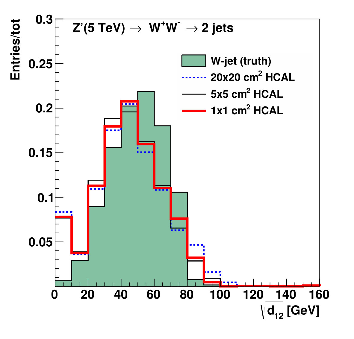 Figure 24