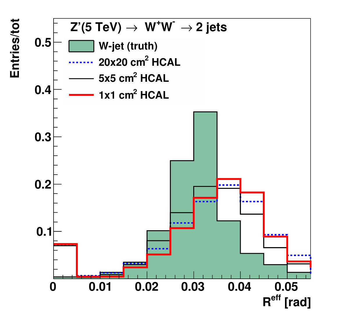 Figure 25