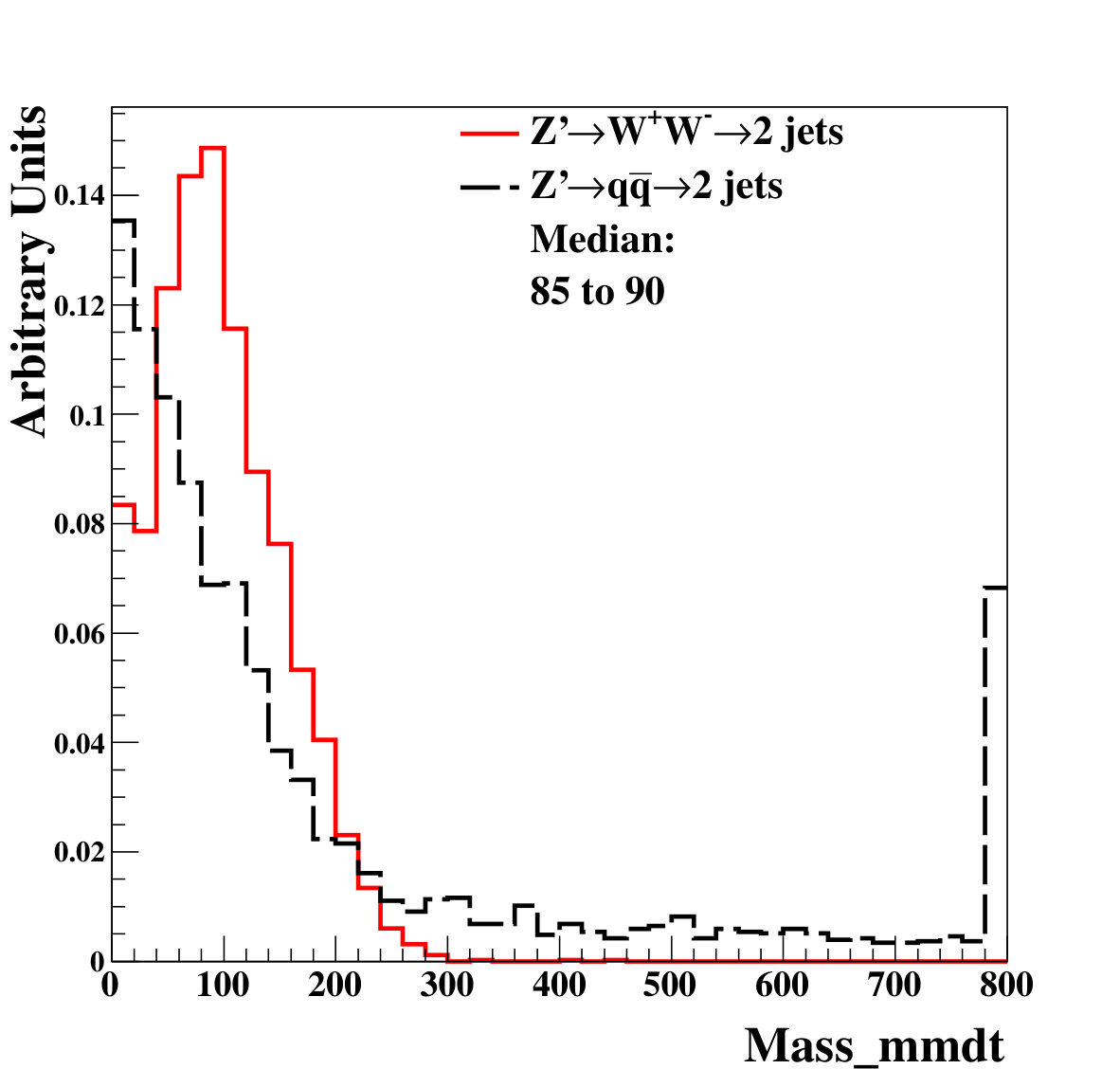 Figure 35