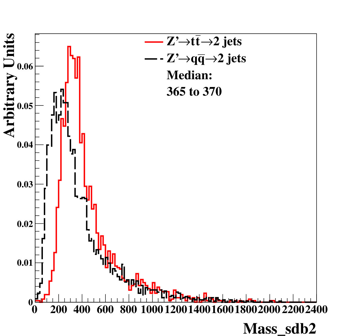 Figure 37
