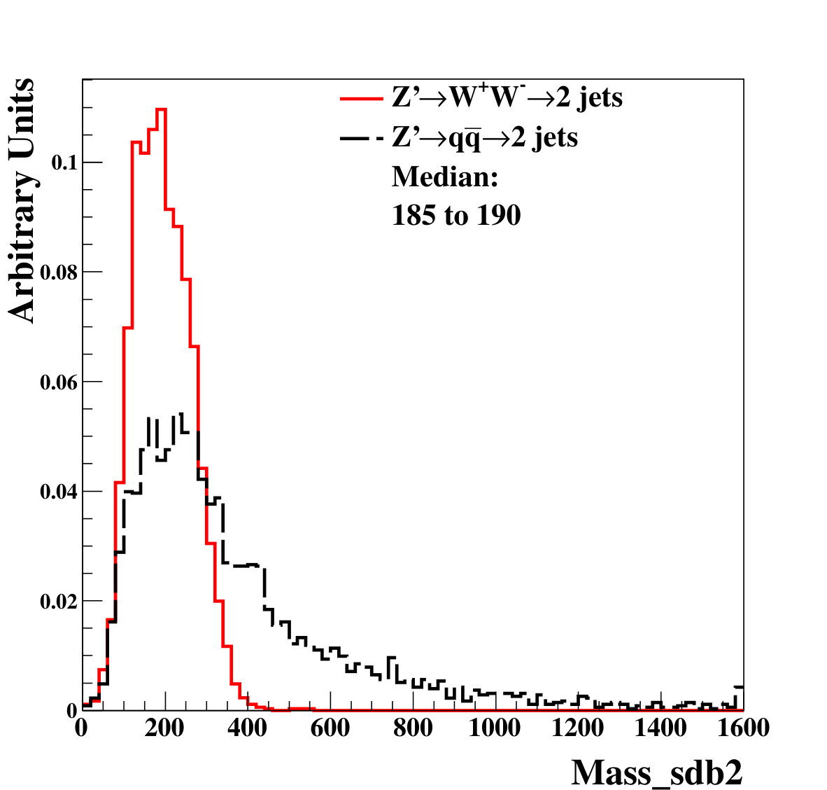Figure 38
