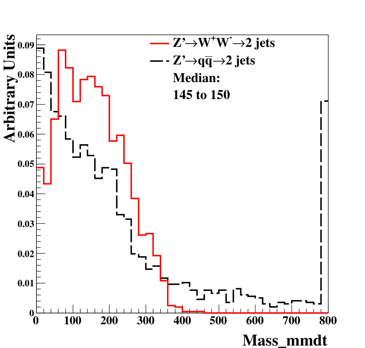 Figure 39
