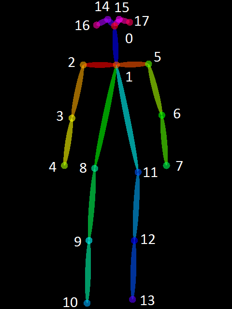 Figure 8