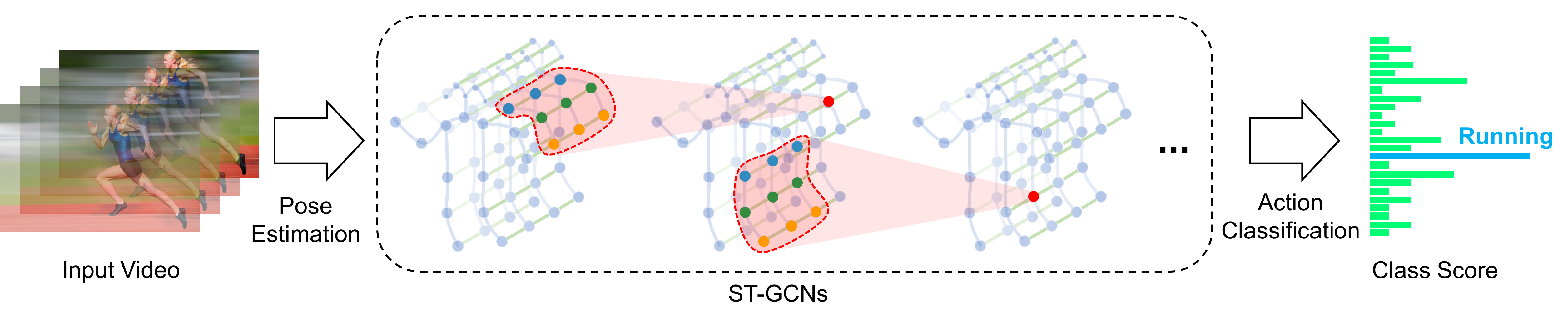 Figure 20