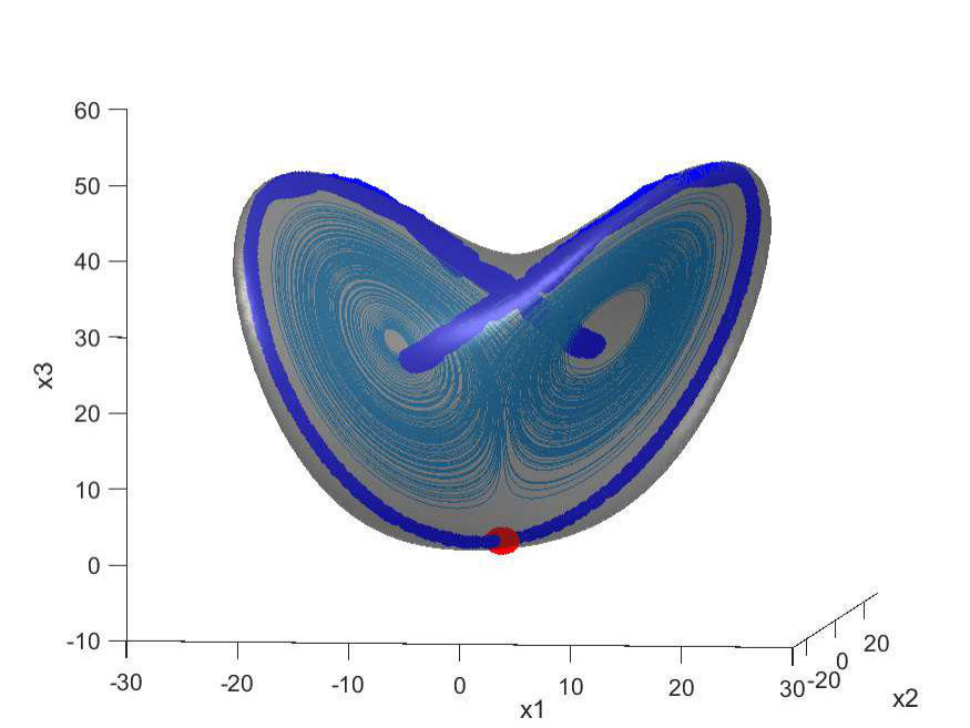Figure 4