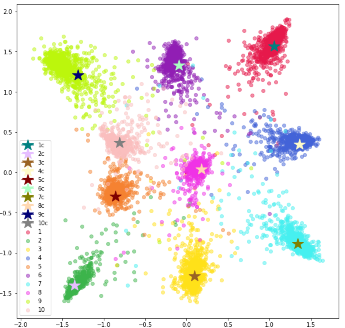 Figure 5