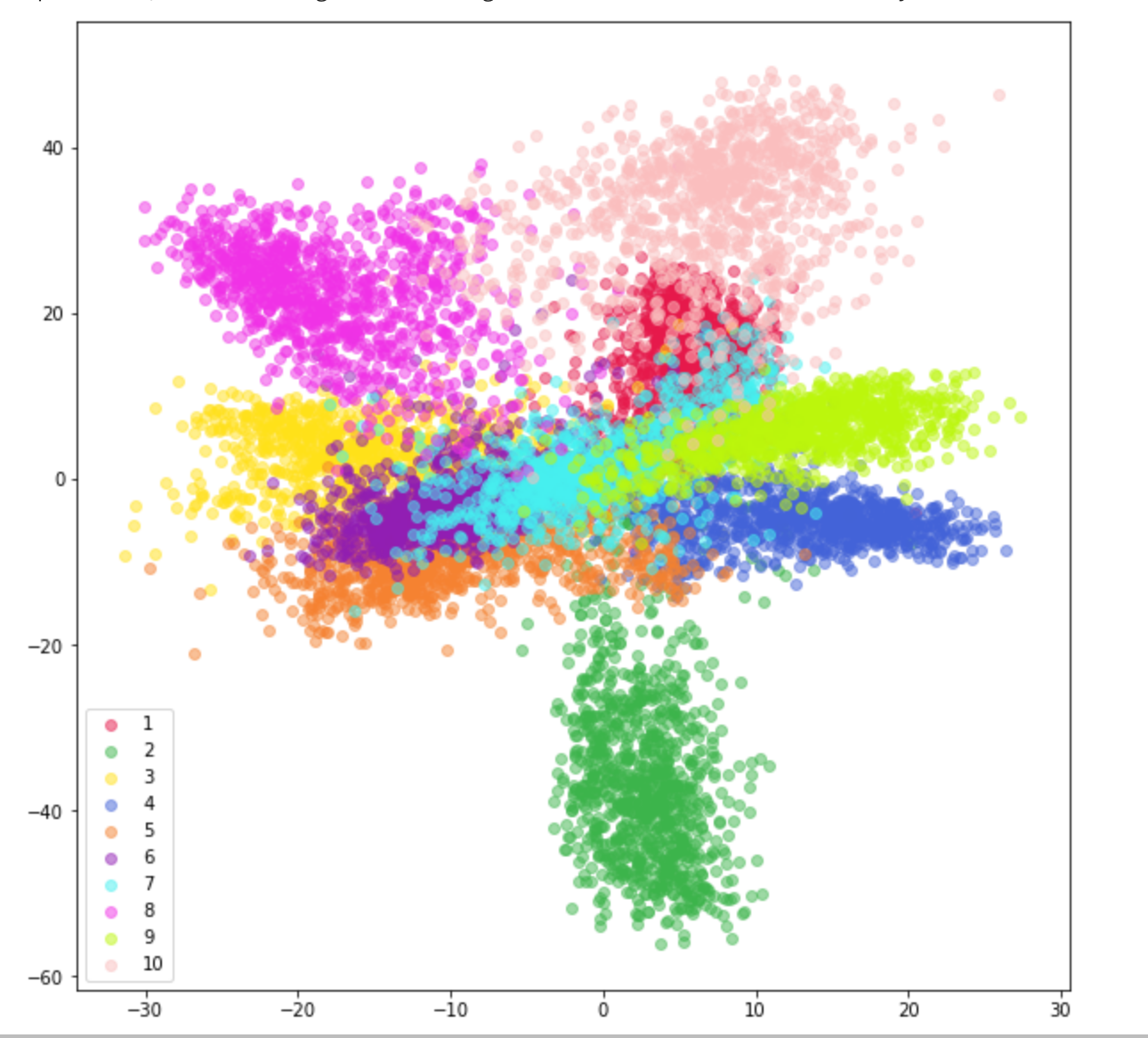 Figure 10