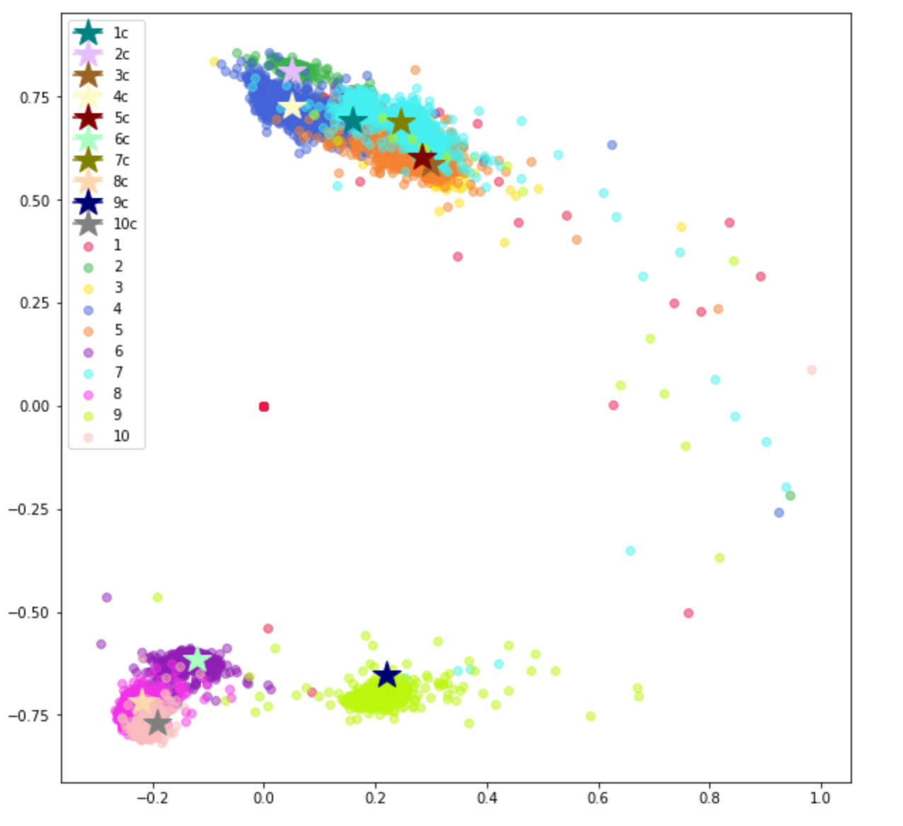 Figure 11