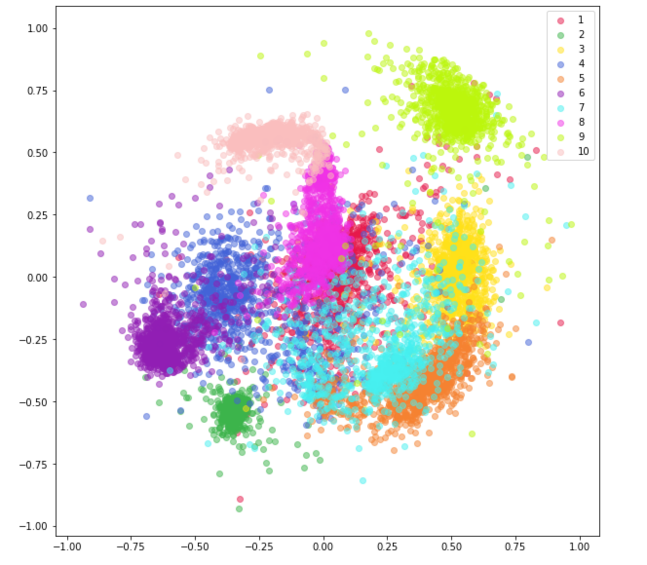 Figure 12