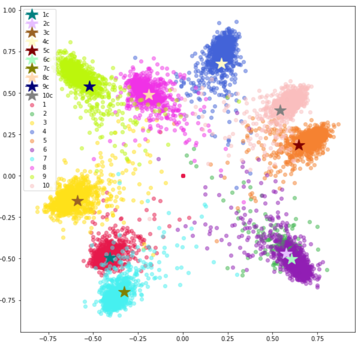 Figure 13