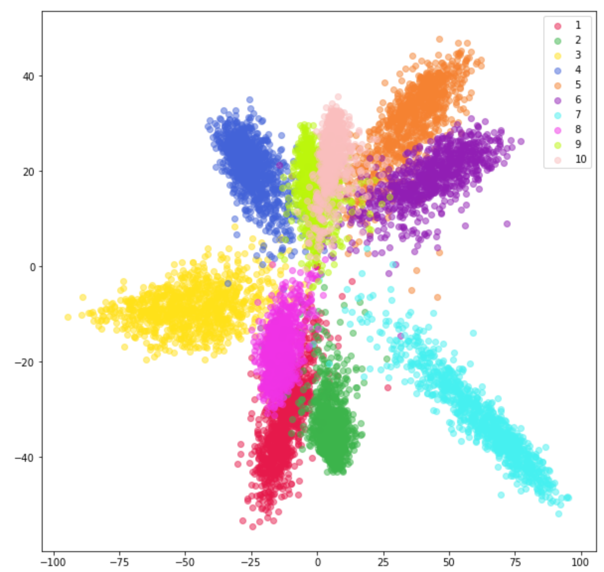 Figure 14