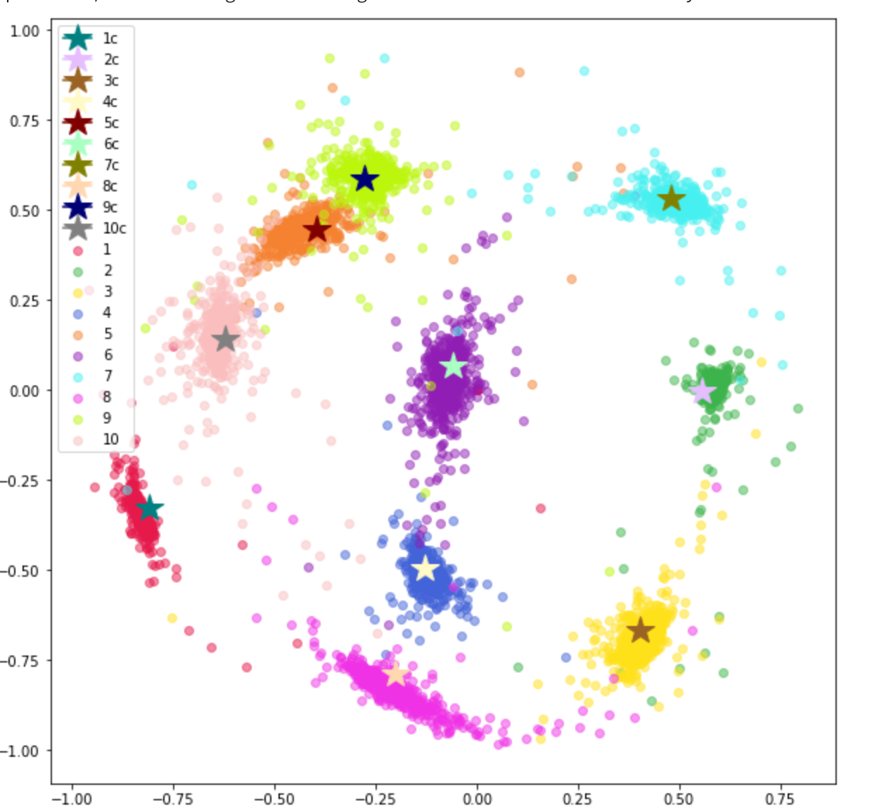 Figure 15