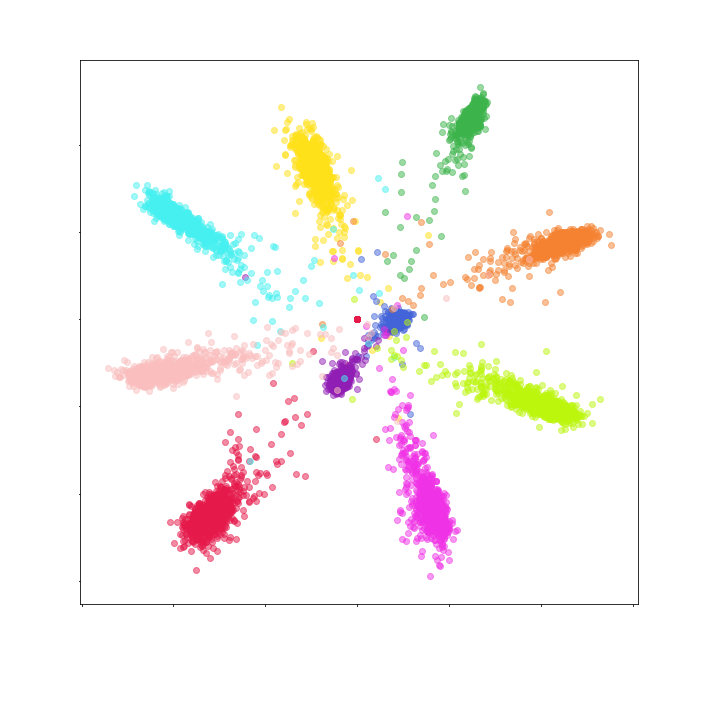 Figure 18
