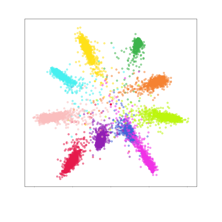 Figure 22