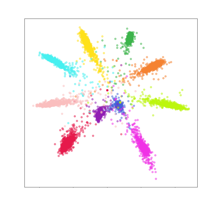 Figure 23