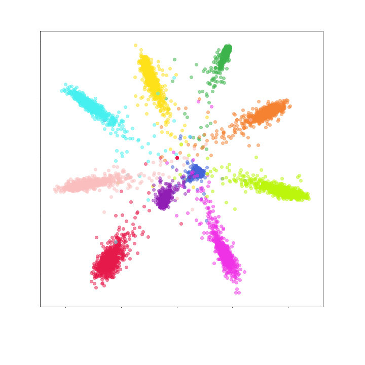 Figure 24