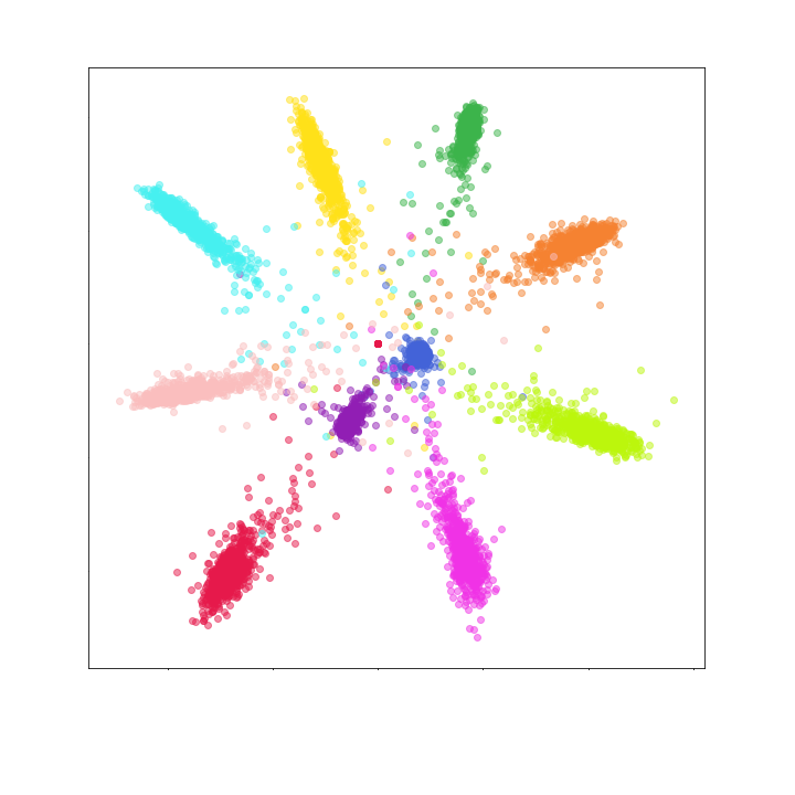Figure 25