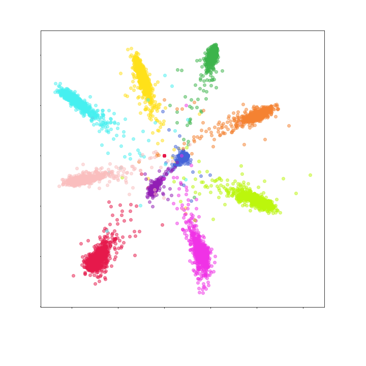 Figure 26