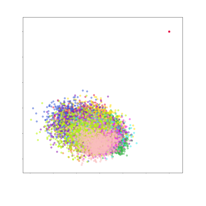 Figure 27