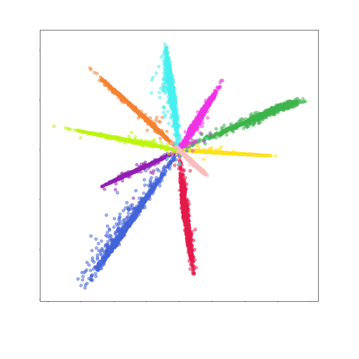 Figure 28