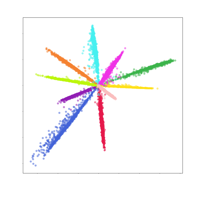 Figure 34