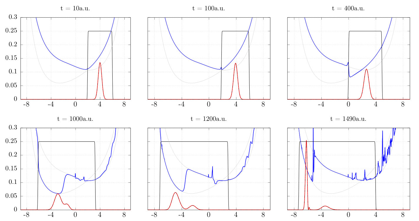 Figure 5