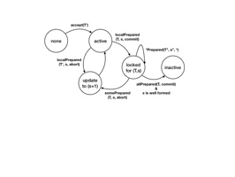 Figure 23