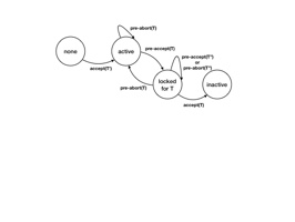 Figure 24
