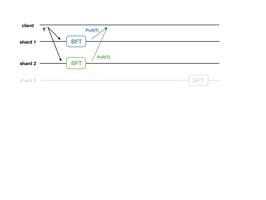 Figure 25