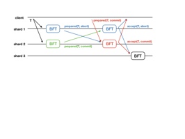 Figure 27