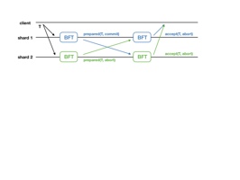 Figure 28