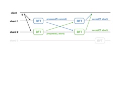 Figure 29