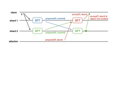 Figure 30