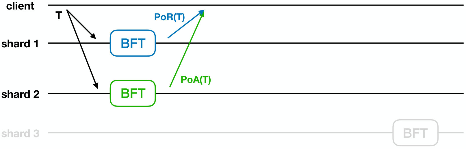 Figure 31