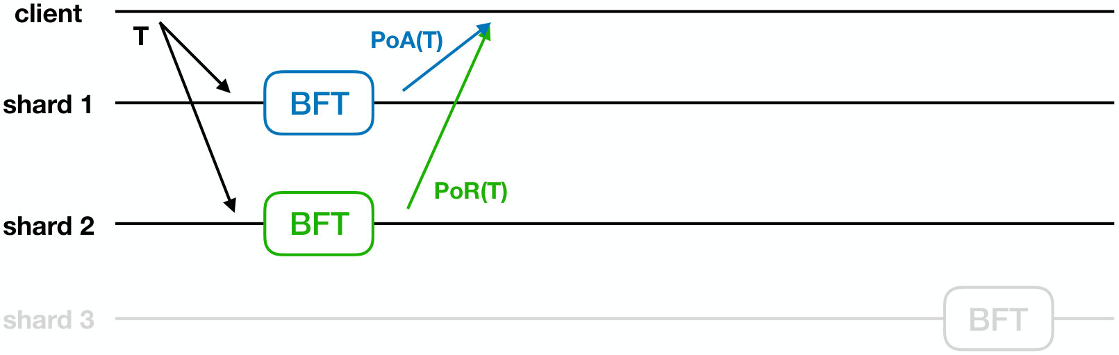 Figure 32