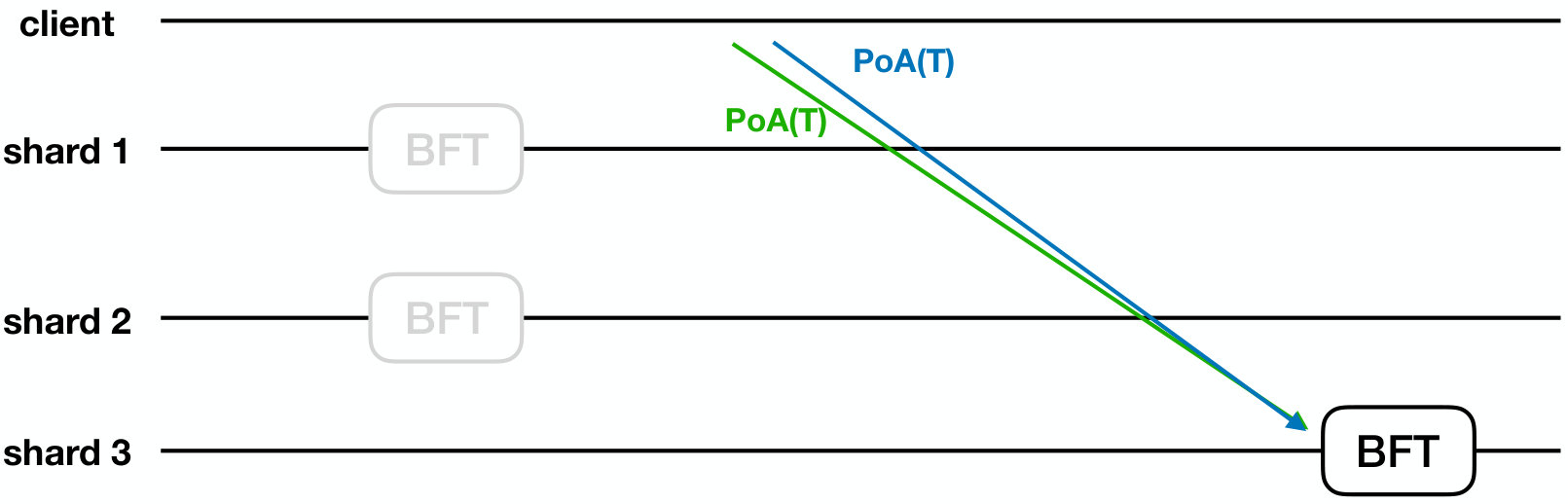 Figure 33