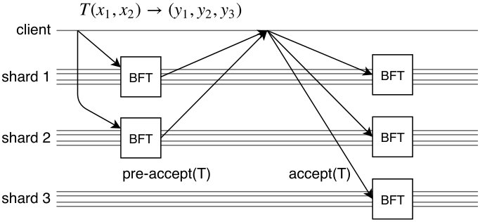 Figure 34