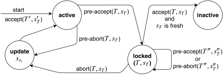 Figure 35