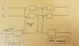 Figure 36