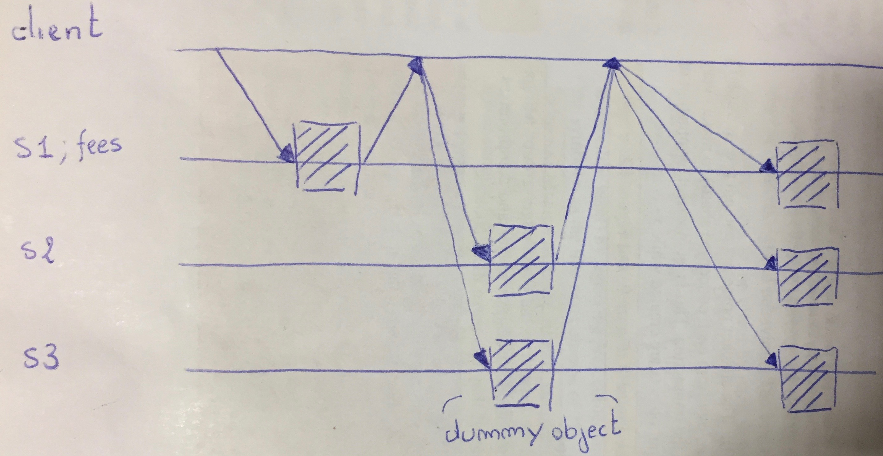 Figure 37