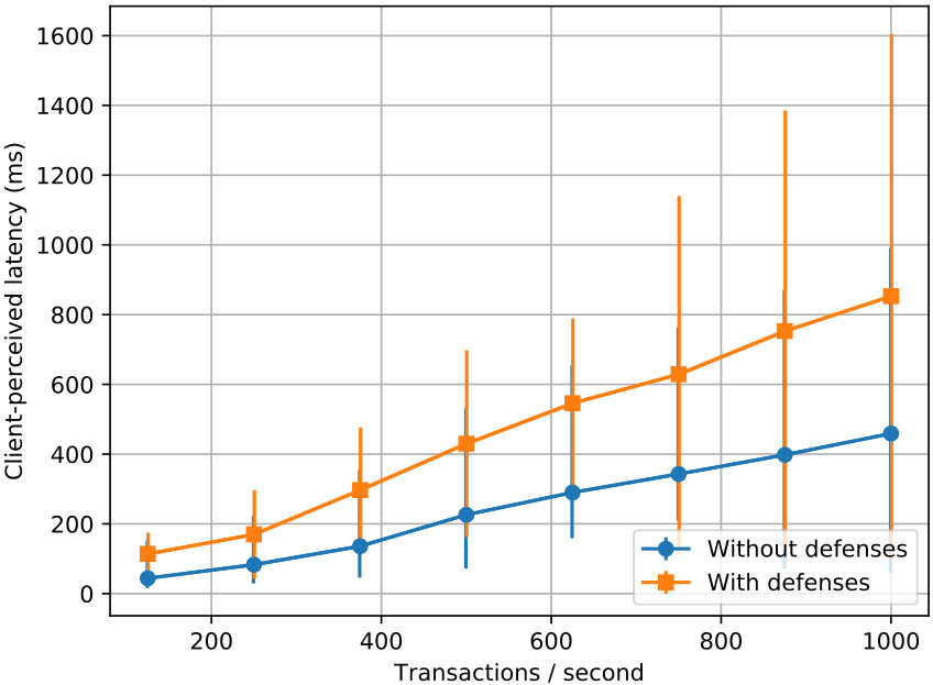 Figure 38