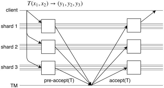 Figure 40