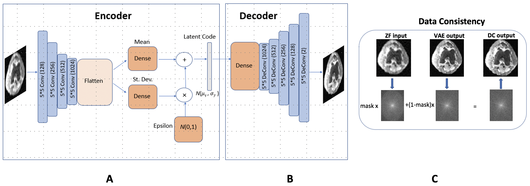 Figure 5