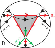 Figure 19