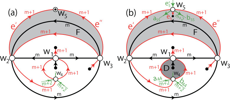 Figure 21
