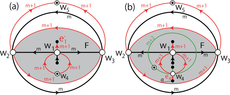 Figure 22