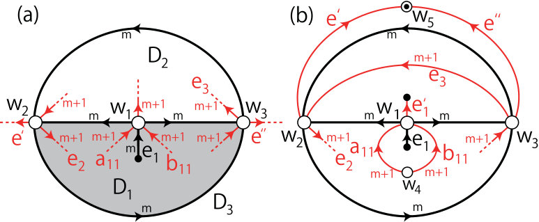Figure 23
